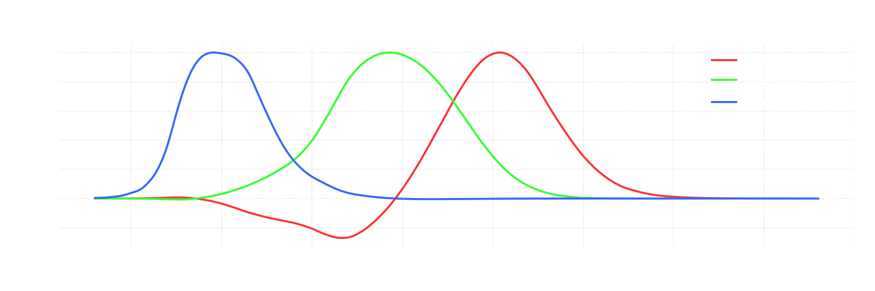 CIE 1931 RGB CMFs (Peaks Normalized to 1.0)